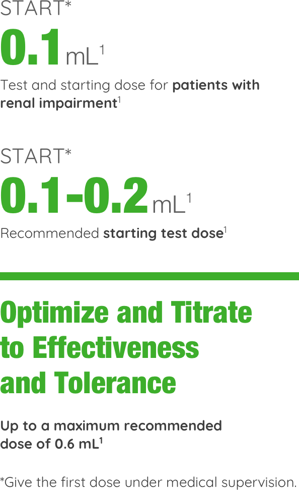 apokyn should be titrated on the basis of effectiveness & tolerance to achieve a best oral levodopa-like response. 0.2 - 0.6 mL is the recommended dose range.