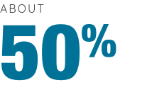 About 50%