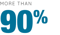 More than 90%