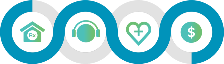 Apokyn circle of care: from Specialty pharmacy, to circle of care coordinator, to clinical educational services, to financial assistance