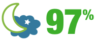 97%