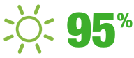 95%